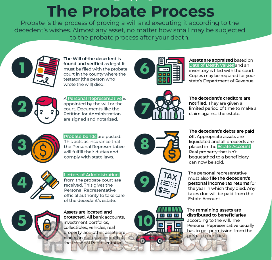 Navigating the Probate Process
